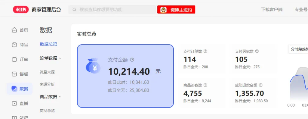 用AI做小红书图文带货赚钱,保姆级教程,简单上手,日入1000+