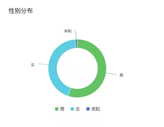 精神恋爱项目,有人靠这个路子月入十万!