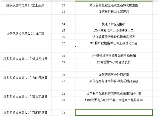 拼多多 虚拟项目-2.0:终极实操指南,一站式教学,轻松开店盈利