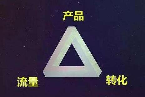 一个可落地实操的赚钱项目模式