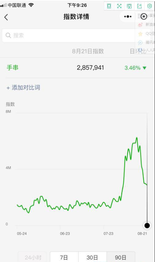 遍地的赚钱机会,你缺乏一双发现商机的眼睛!