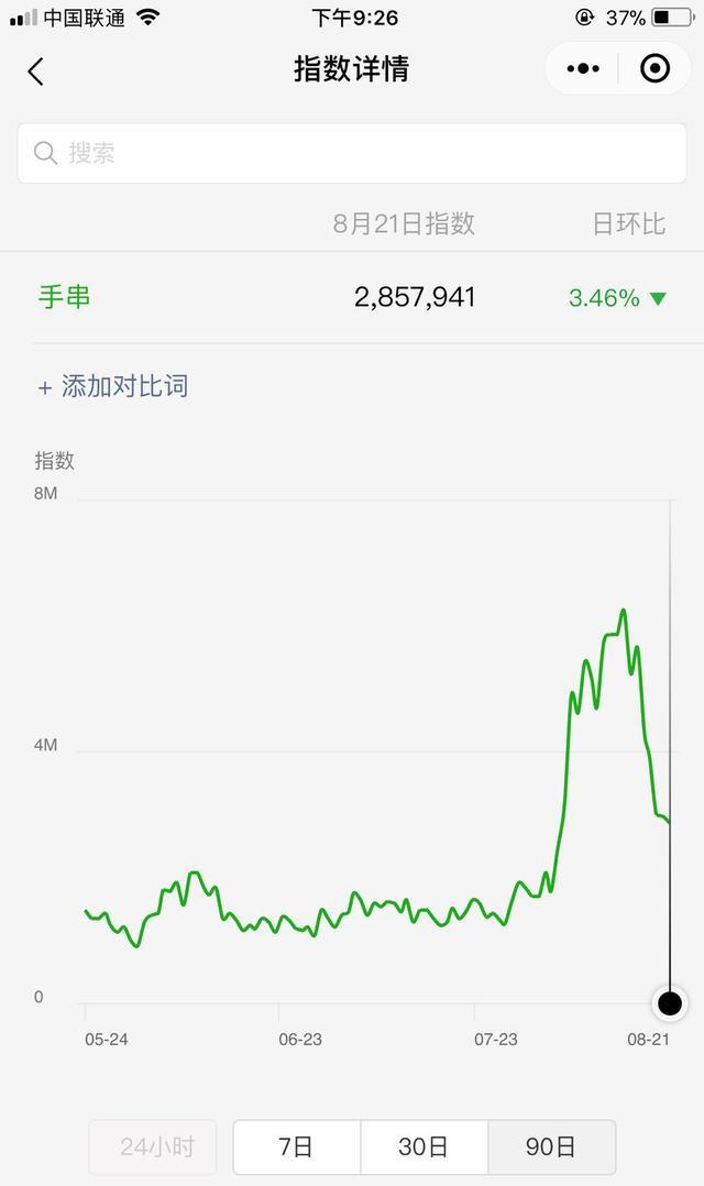 遍地赚钱机会,只是你缺乏一双发现商机的眼睛