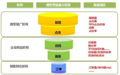 站在竞价员的角度来看待营销之开篇