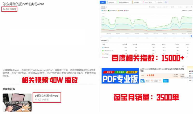 如何挖掘赚钱机会?专注一个细分领域死磕半年绝对赚钱