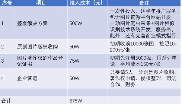 图片侵权起诉盈利商业模式,年入亿万不是梦