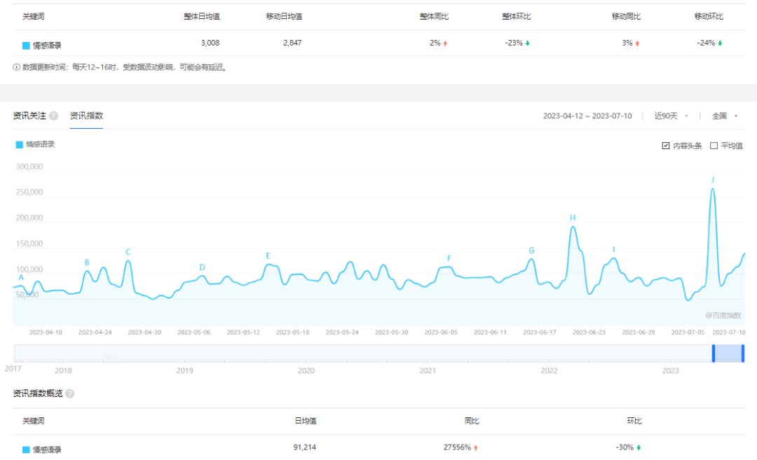 拆解短视频情感号引流变现项目,视频版一条龙大解析分享给你
