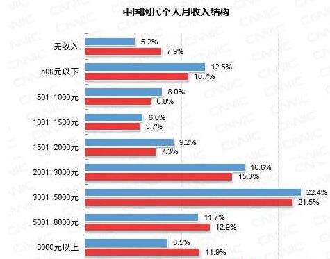 年入60万还要入圈?思维通了钱就来了