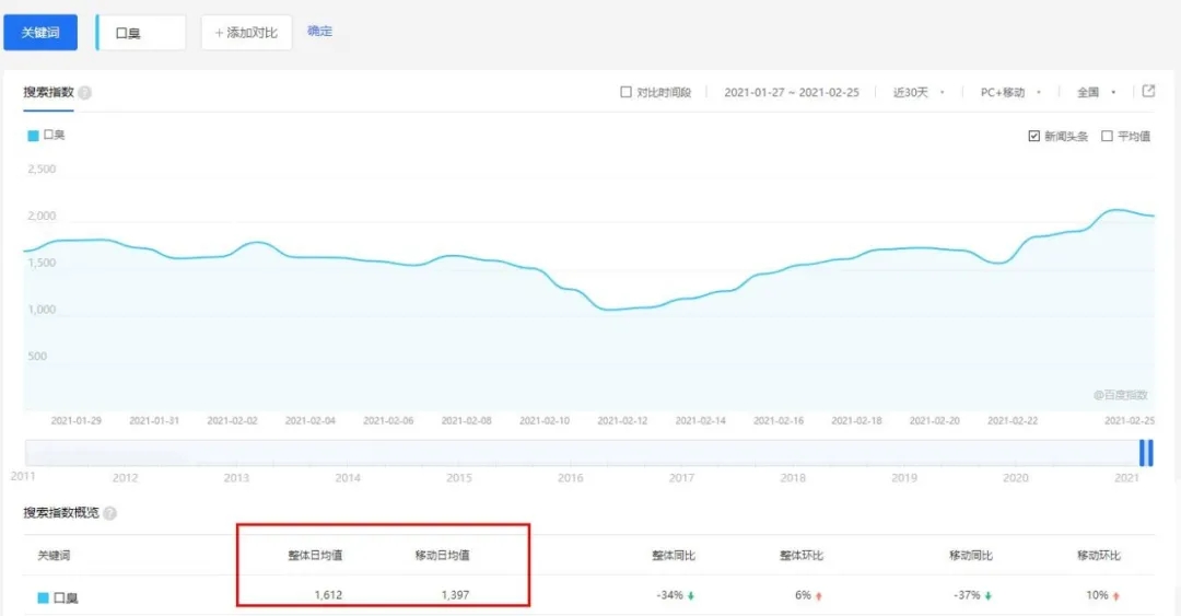 小众领域项目新玩法，不一样的赚钱思维！