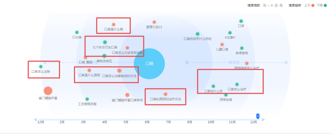小众领域项目新玩法，不一样的赚钱思维！