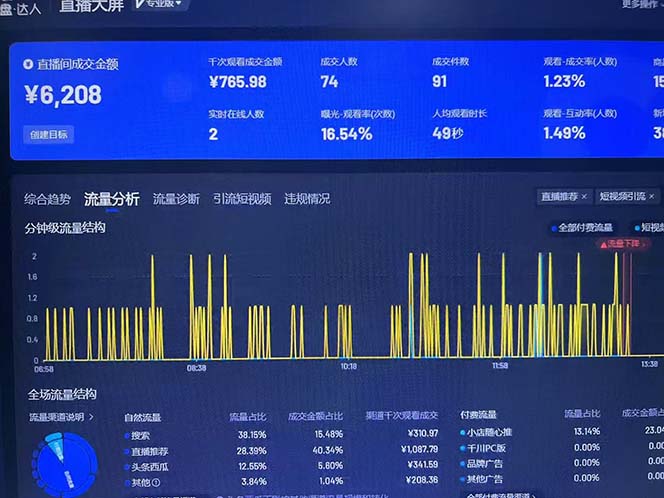 Ai抖音无人直播项目:不风控,不封号,可连续可播,省心省力