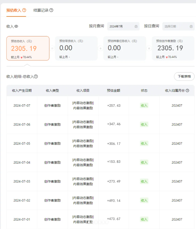 几分钟一个视频，可在视频号，淘宝同时获取收益，新手小白轻松日入2000...