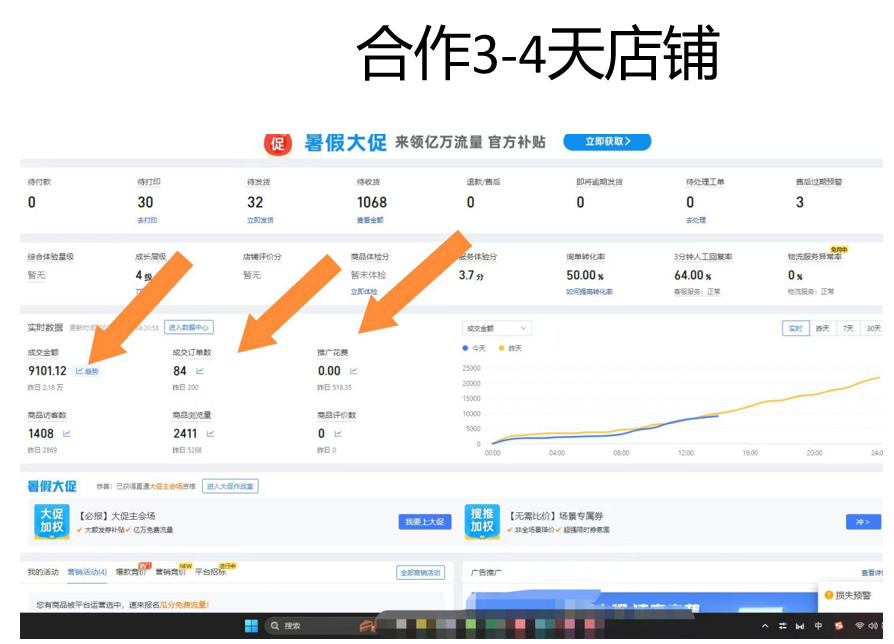 拼多多2天起店，只合作不卖课不收费，上架产品无偿对接，只需要你回...