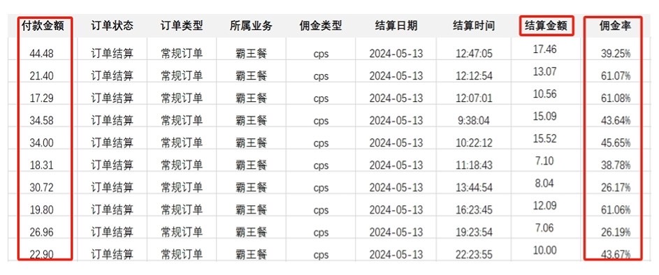 外卖霸王餐 CPS超高佣金,自用省钱,分享赚钱,2024蓝海创业新风向