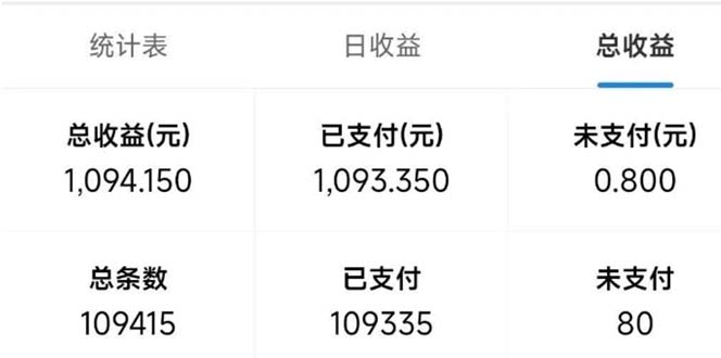 最新拼多多小程序变现项目,单窗口日收益50+多号操作