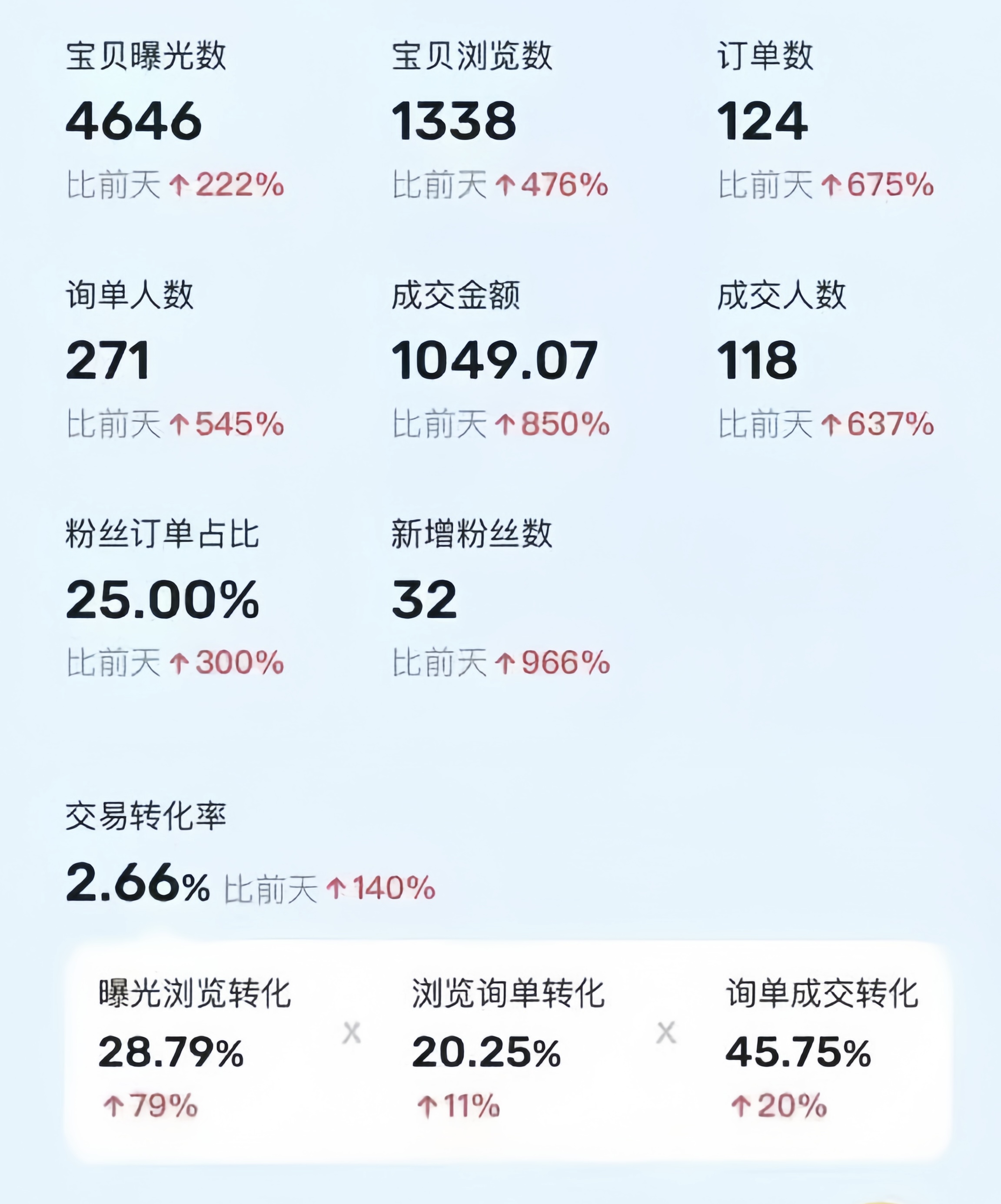 利用咸鱼卖烟卡,蓝海市场需求量大,一单9.9单日收益1000+,可批量操作